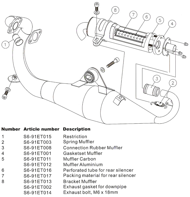 Stage6 Avgassystem (Pro Replica) Krom
