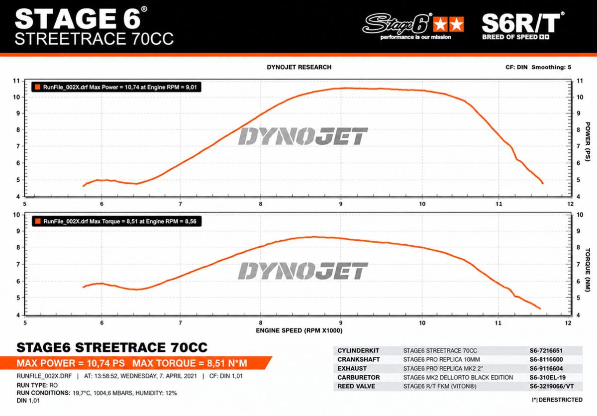 Stage6 Avgassystem (Pro Replica MKII) Orange