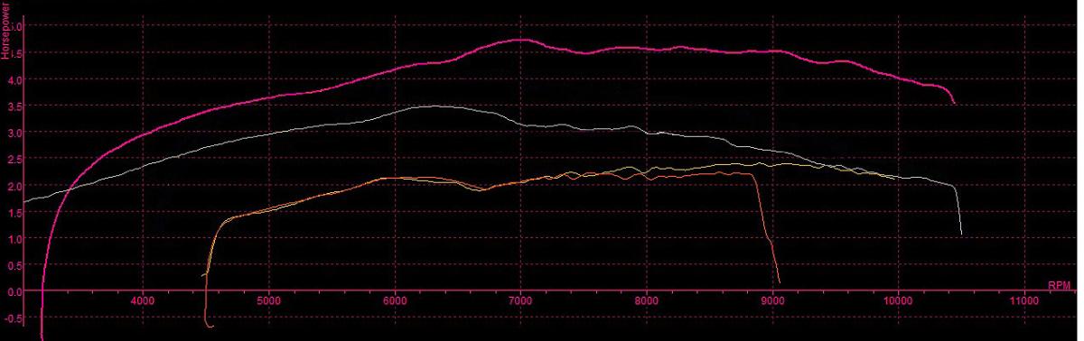 TS Trimkit - Motion (89cc)