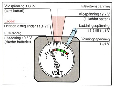 Felsökning - Batteri (moped)