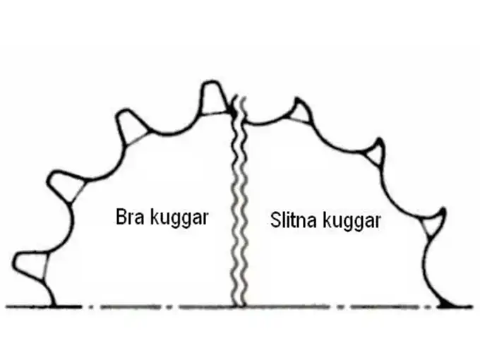 Guide - Byta fram- och bakdrev - Bild 2