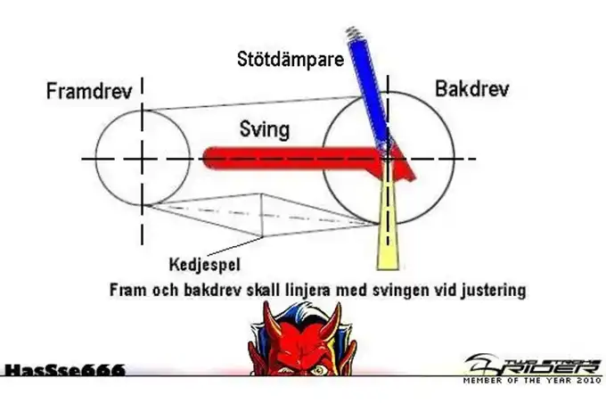 Guide - Justera kedjespelet - Ritning
