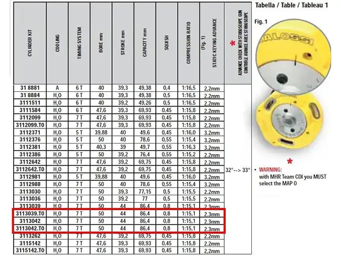 Guide - Montera och justera tändning tabell