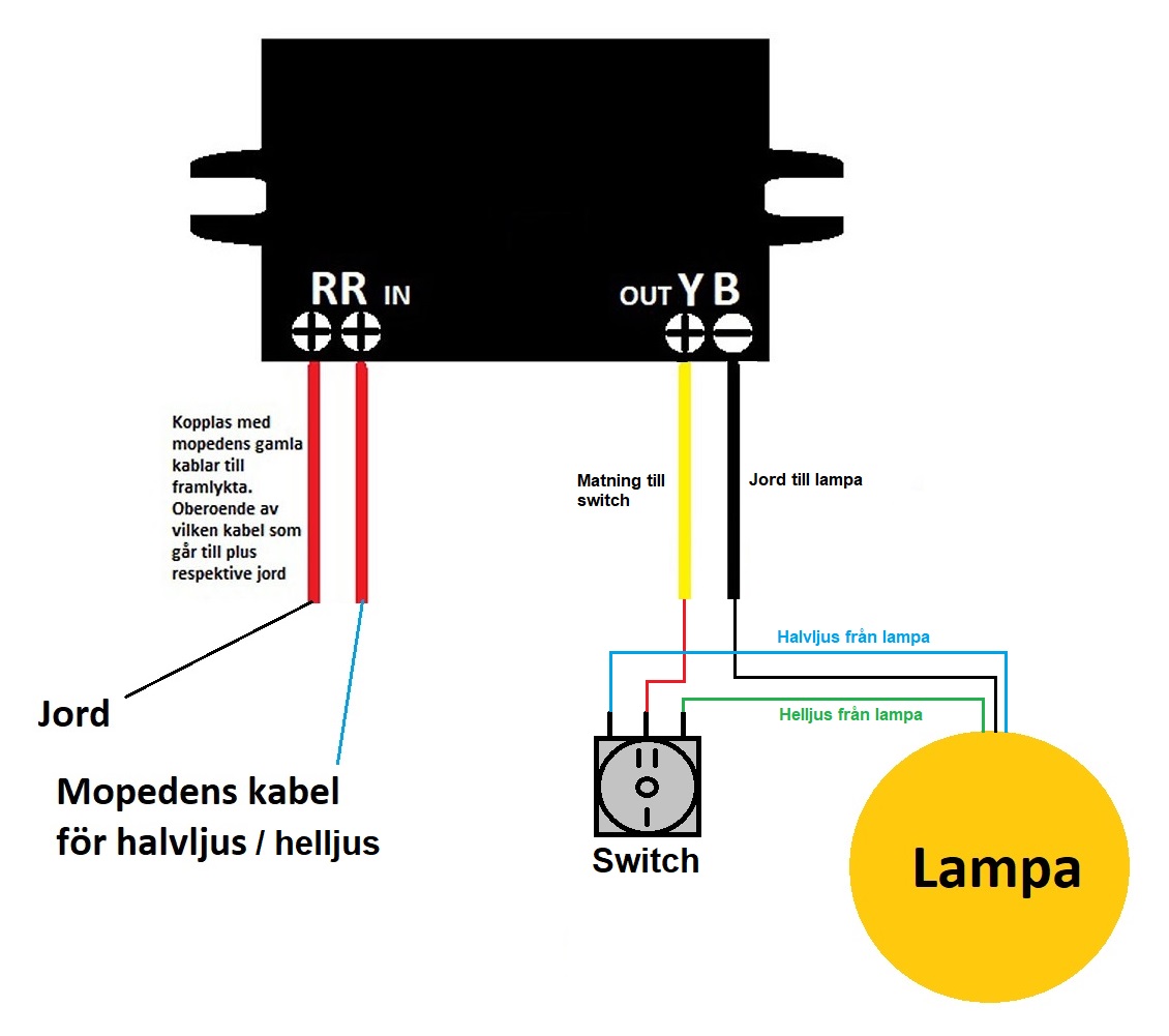 Omvandlare och switch