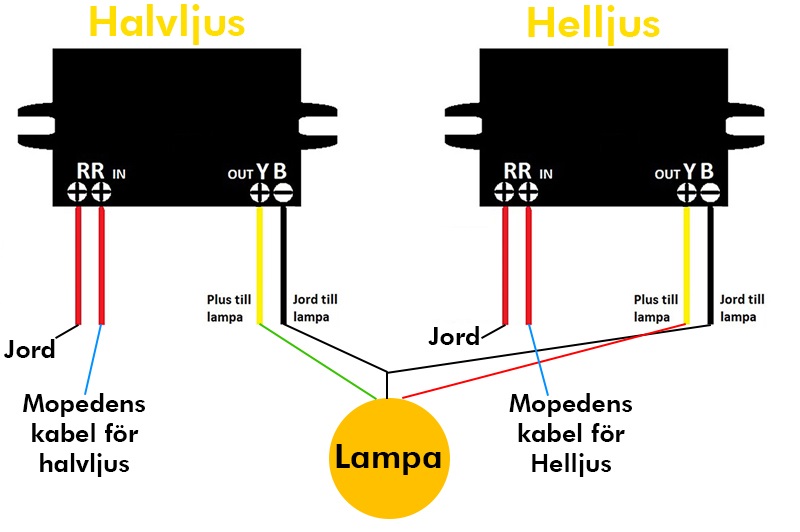 Dubbla omvandlare till helljus och halvljus