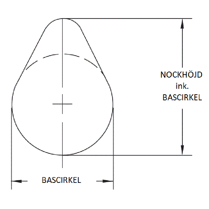 Division Kamaxel (GY6) Sport