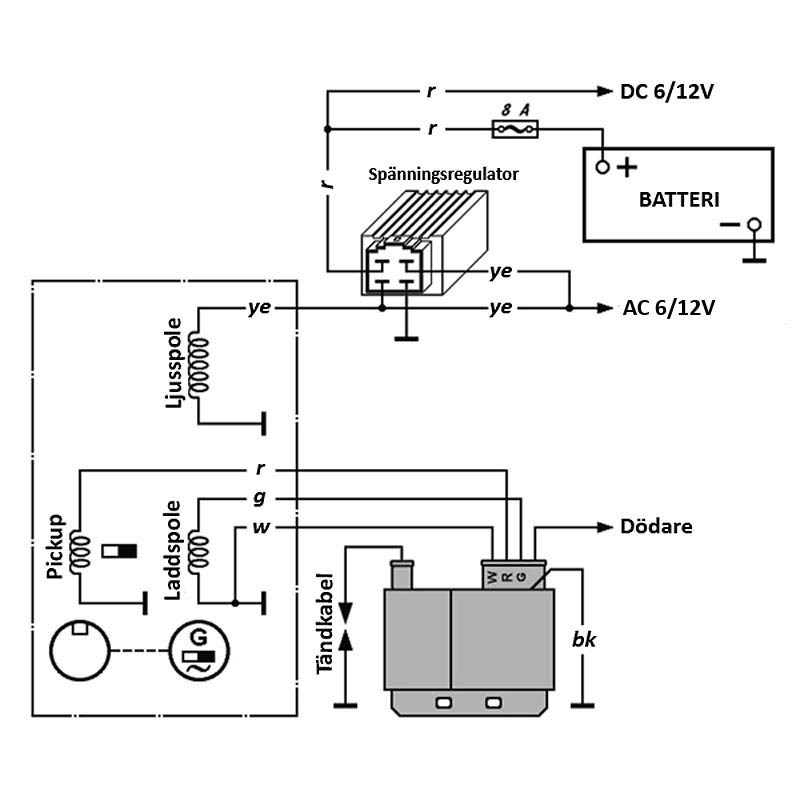 Division Tändsystem (Kokusan) 6V