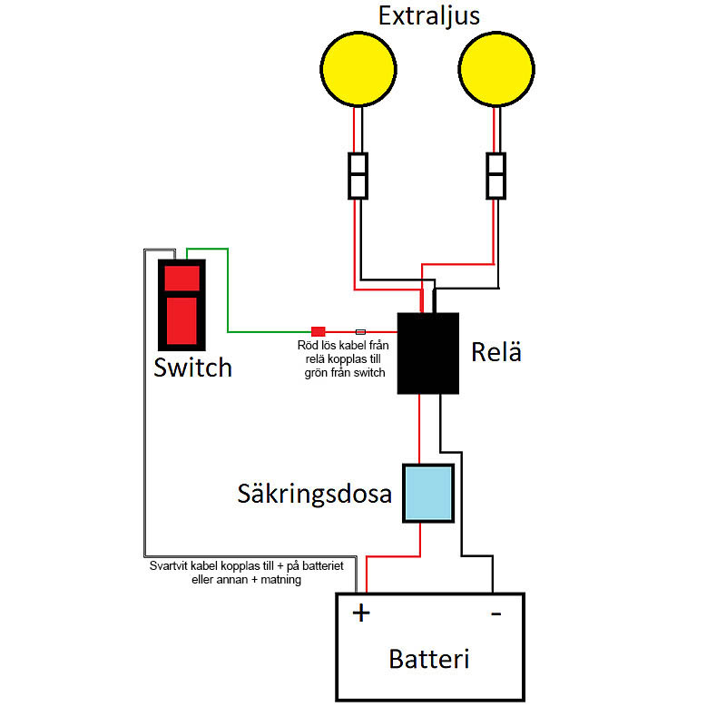 Lampa Kabelsats/switch (Till LED-extraljus)
