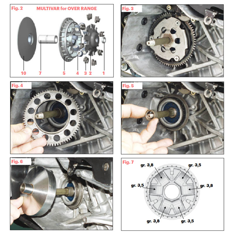 Malossi Variatorkit (MHR) Overrange