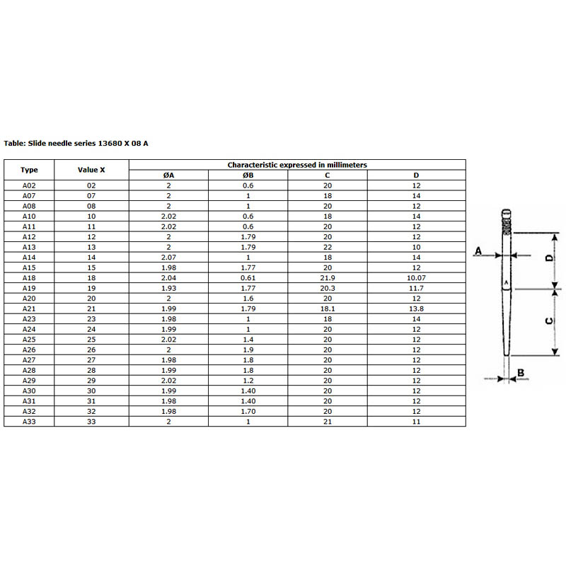 Motoforce Trottelnlskit (PHVA / PHBN) 12-17,5 mm