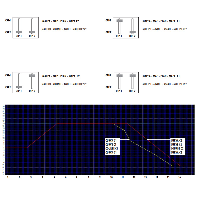Polini ECU (Justerbar kurva) Ostrypt