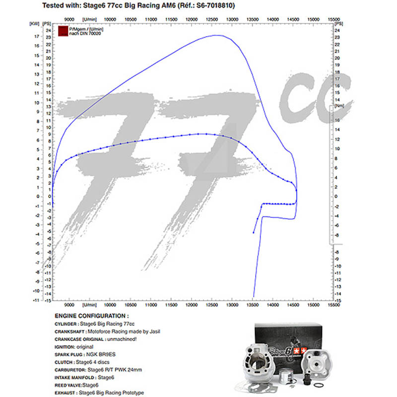 Stage6 Cylinderkit (BigRacing) 77cc - DER