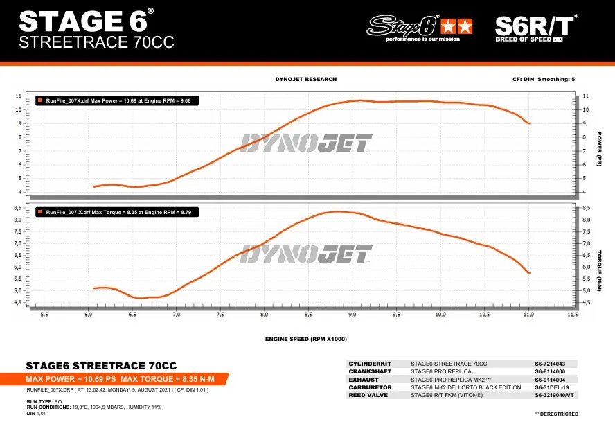 Stage6 Avgassystem (Pro Replica MKII) Orange