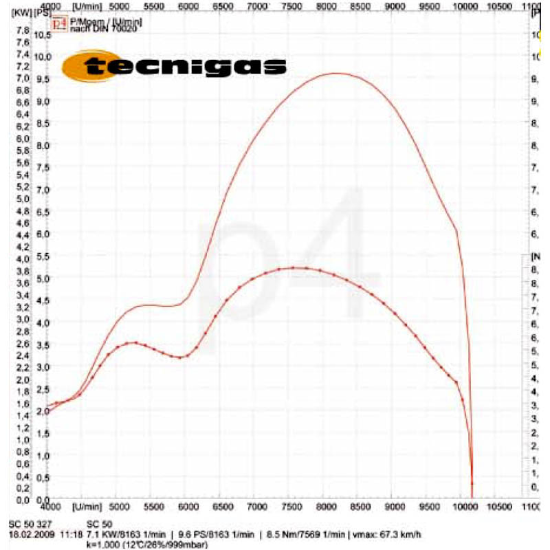 Tecnigas Avgassystem (Next R)