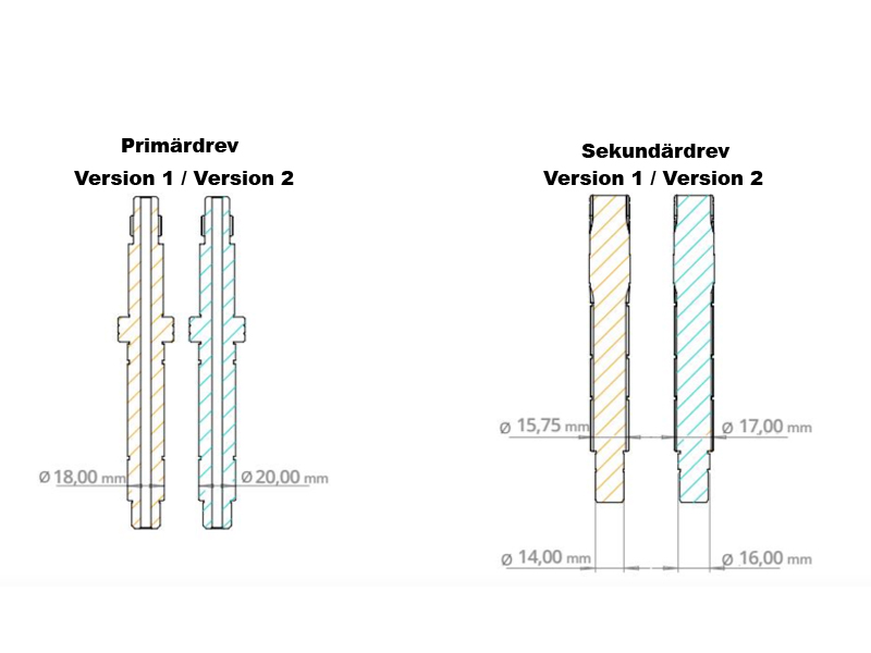 Top Performances Sekundärdrev (AM6) - Euro3 v2