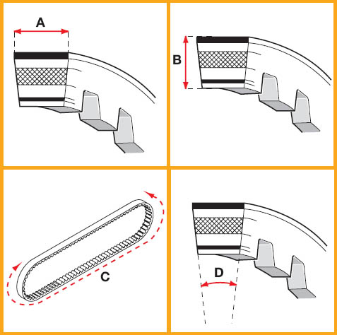 Gates Drivrem (Frstrkt) (836x17,6)