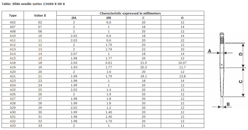 Dellorto Trottelnål (PHBN, PHVA)