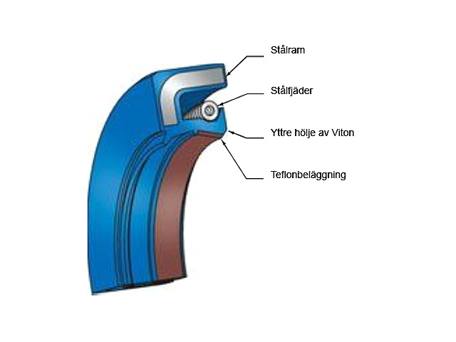Polini Packbox primäraxel (Racing)