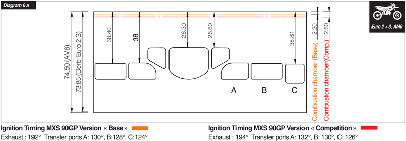 MXS Racing Cylinderkit (GP2) 90cc - AM6