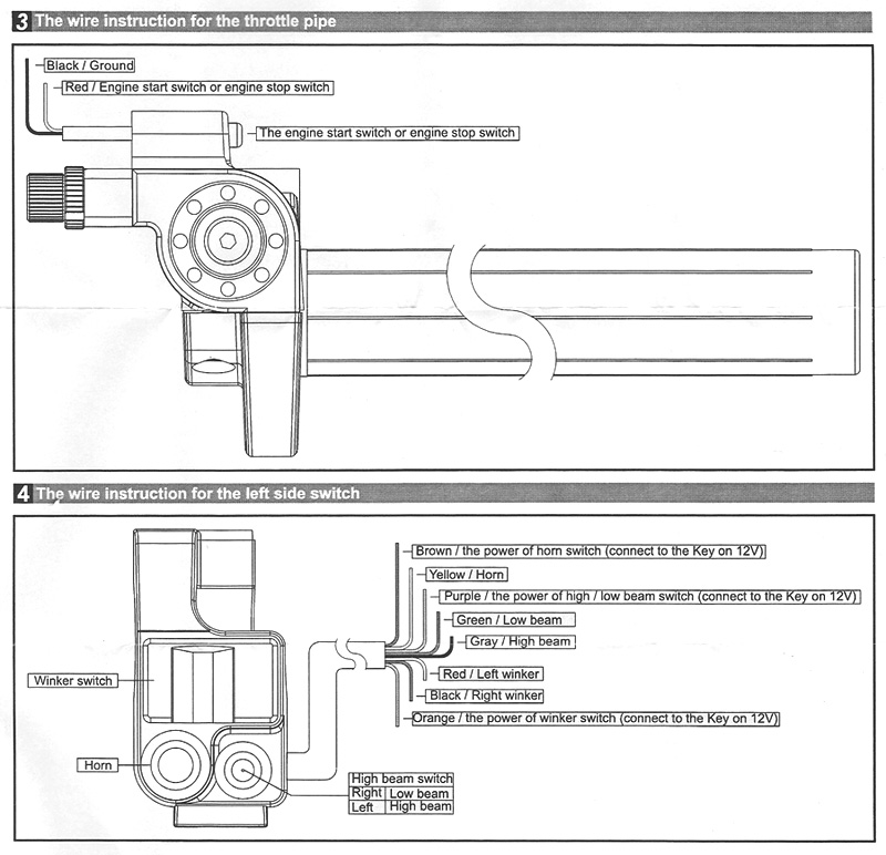 Stage6 Snabbgaskit (SSP)