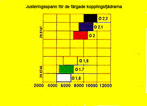 Malossi Kopplingsfjädrar (Ø1,6)