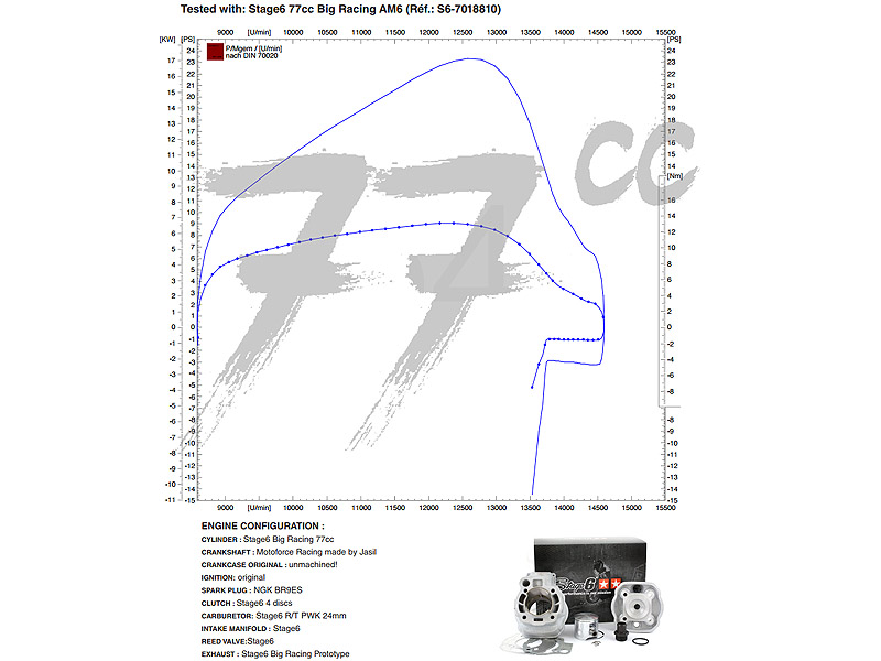 Stage6 Cylinderkit (BigRacing) 77cc - AM6