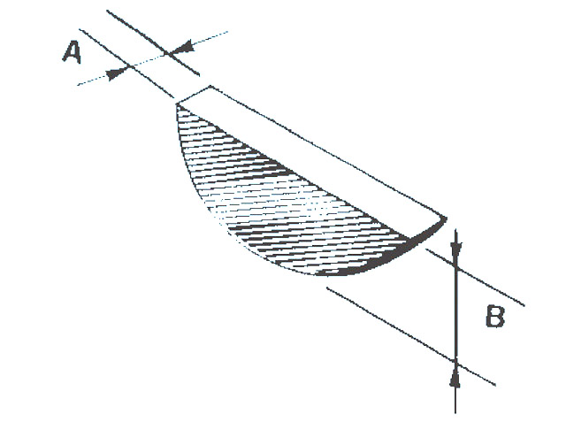 Buzzetti Krysskil (Tndning)