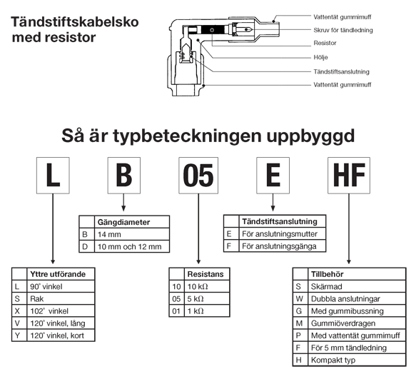 NGK Tändhatt (LB05F) Svart