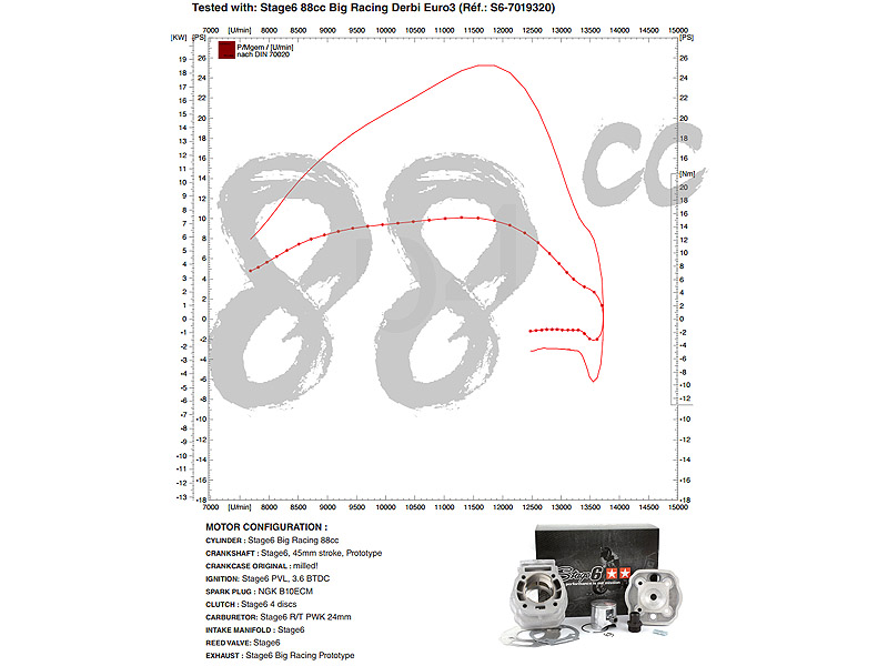 Stage6 Cylinderkit (BigRacing) 88cc - DER