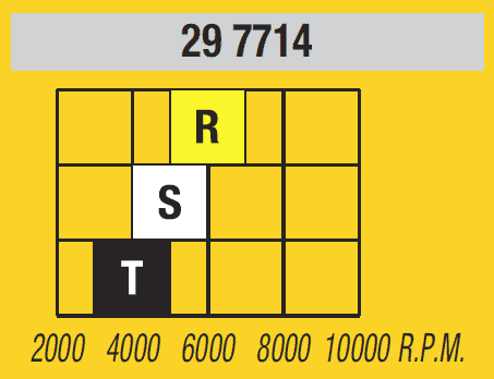 Malossi Kopplingsfjderkit (Racing) - 105