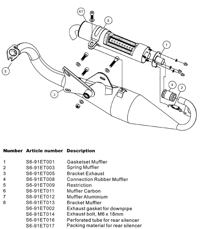 Stage6 Avgassystem (Pro Replica)