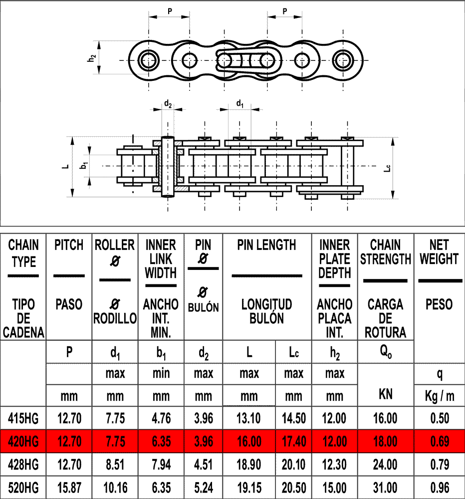 Voca Kedja (KMC 420) 136L