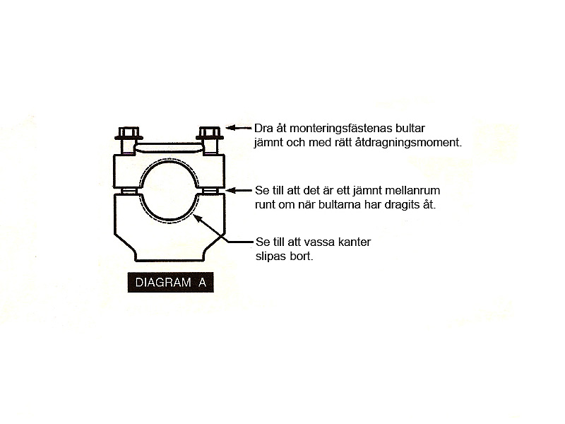 ProTaper Crosstyre (Standard) 22,2mm