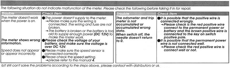 Koso Hastighetsmtare MPH (HD-01S)