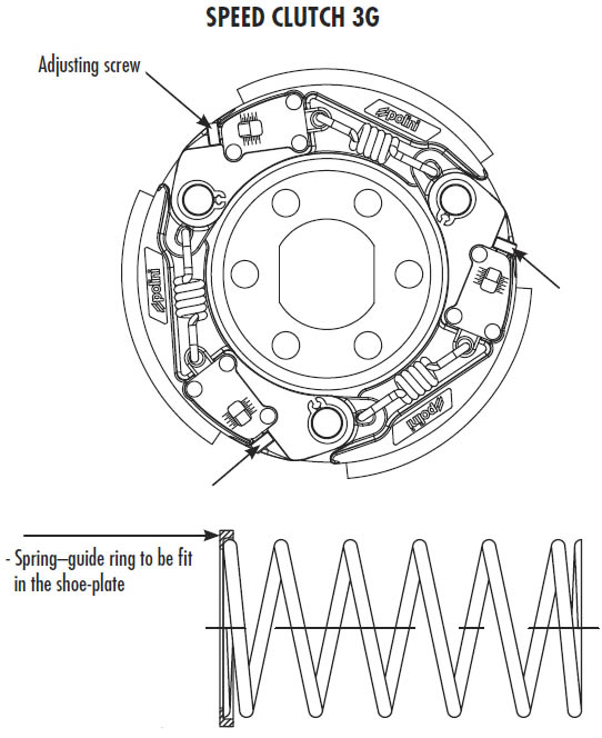 Polini Koppling (3G ForRace) 107 mm