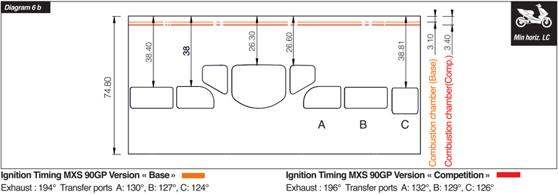 MXS Racing Cylinderkit (GP2) 90cc