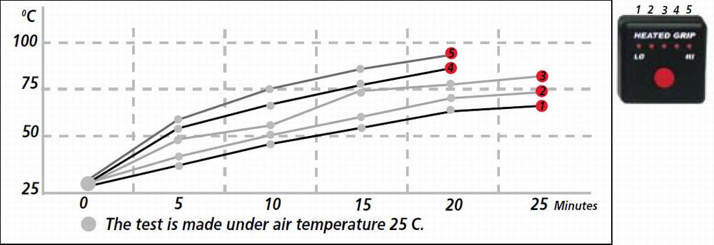Koso Värmehandtag (Heat Grip)