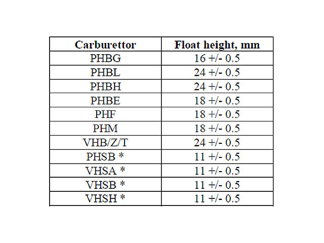 Dellorto Flottör (VHST)
