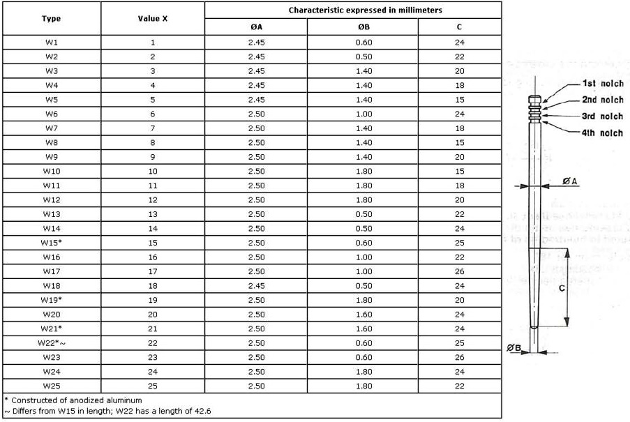 Motoforce Trottelnlskit (PHBG) 19-21 mm