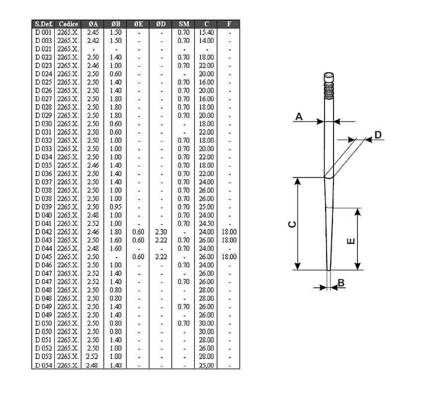 Dellorto Trottelnål (VHST)