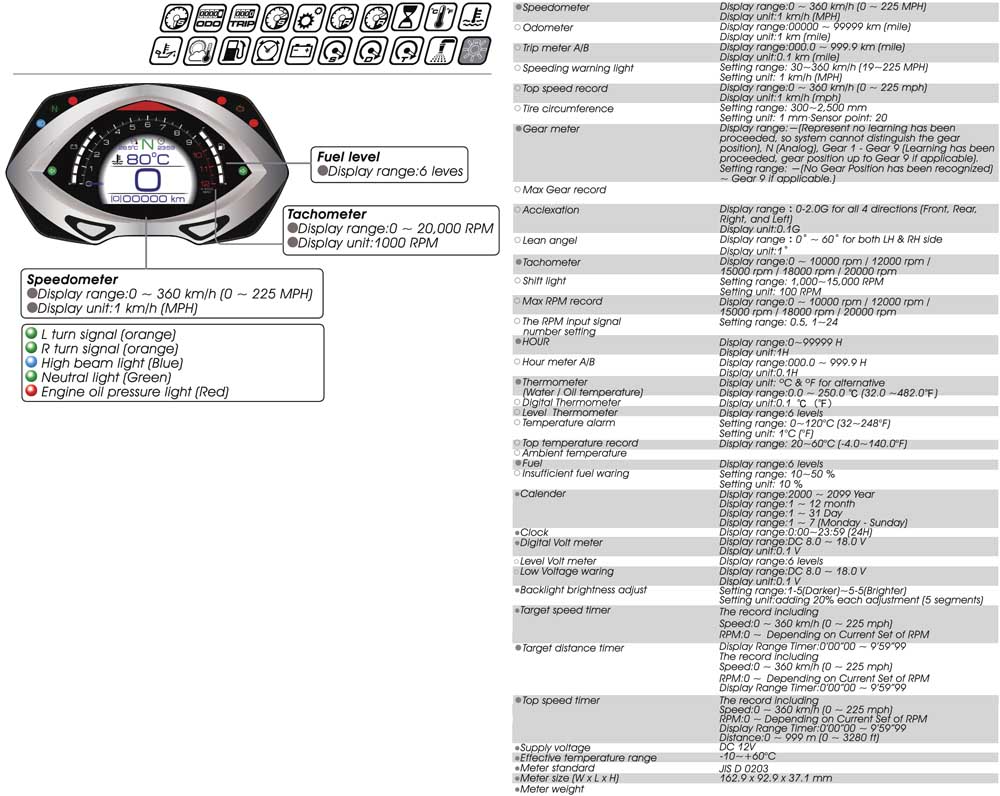 Koso Multifunktionsmätare (RXF)