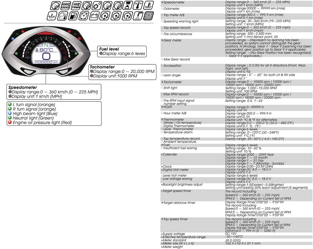 Koso Multifunktionsmtare (RXF)